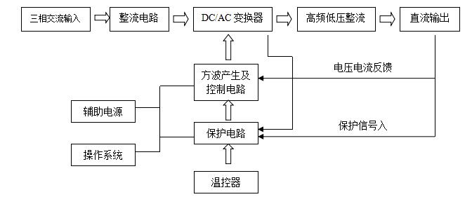 冰凍機(jī)價格